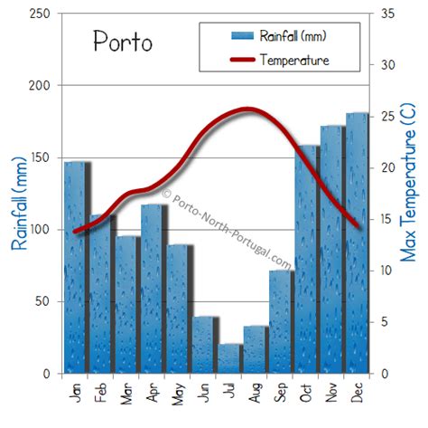 Wind, waves & weather forecast Portocolom 